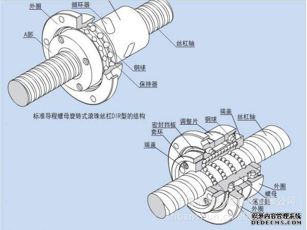 滾珠絲杠的性能和原理